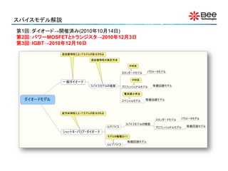 スパイスモデル解説
第1回：ダイオード→開催済み(2010年10月14日)
第2回：パワーMOSFETとトランジスタ→2010年12月3日
第3回：IGBT→2010年12月10日
 