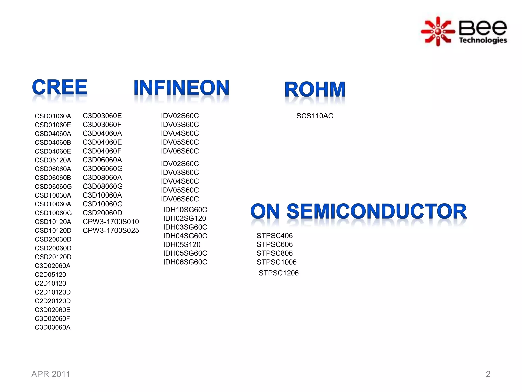SiC SBD SPICE MODEL LIST | PPT