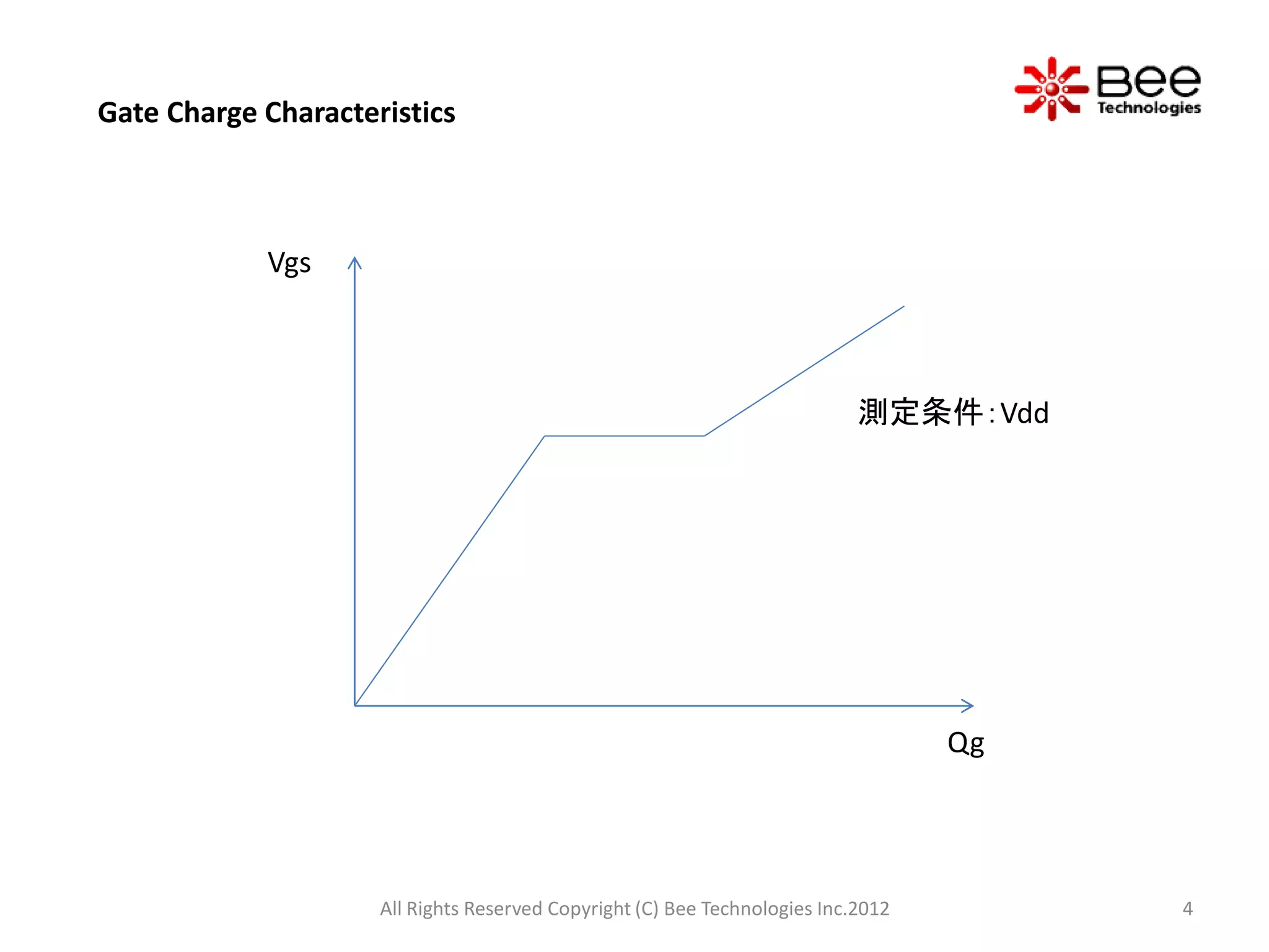 Gate Charge Characteristics



            Vgs



                                                                            測定条件：Vdd




                                                                                   Qg




                     All Rights Reserved Copyright (C) Bee Technologies Inc.2012        4
 