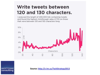 Source: http://s-im.us/TwitStrategy2013
 