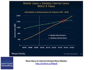 News Story on Internet Analyst Mary Meeker:
http://onforb.es/P8jwlE
 