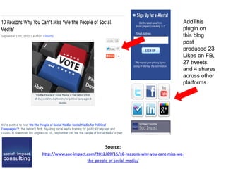 AddThis
plugin on
this blog
post
produced 23
Likes on FB,
27 tweets,
and 4 shares
across other
platforms.
Source:
http://www.soc-impact.com/2012/09/15/10-reasons-why-you-cant-miss-we-
the-people-of-social-media/
 
