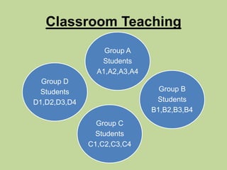 Classroom Teaching
