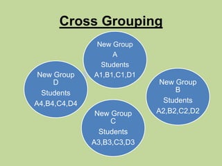 Cross Grouping