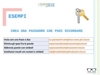 ESEMPI
CREA UNA PASSWORD CHE PUOI RICORDARE
Inizia con una frase o due Le password complesse sono più sicure
Elimina gli spazi fra le parole Lepasswordcomplessesonopiùsicure
Abbrevia parole con simboli Lepasswordcomplessesono+sicure
Sostituisci vocali con numeri e simboli L3p@ssw0rdc0mpl3ss3sono+sicure
 