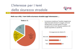 L’interesse per i temi
della sicurezza stradale
La sicurezza stradale per l’assoluta maggioranza
degli intervistati interessa la maggior parte dei
cittadini (65%). Si tratta quindi di un tema
percepito come di forte rilevanza pubblica e ciò
accade soprattutto al sud (81%).
14
Nella sua città, i temi della sicurezza stradale oggi interessano …
accade soprattutto al sud (81%).
 