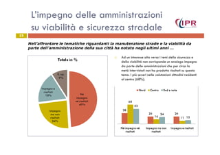L’impegno delle amministrazioni
su viabilità e sicurezza stradale
Ad un interesse alto verso i temi della sicurezza e
della viabilità non corrisponde un analogo impegno
da parte delle amministrazioni che per circa la
metà intervistati non ha prodotto risultati su questo
tema. I più severi nelle valutazioni cittadini residenti
al centro (68%).
15
Nell’affrontare le tematiche riguardanti la manutenzione strade e la viabilità da
parte dell’amministrazione della sua città ha notato negli ultimi anni …
al centro (68%).
 