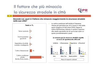 Il fattore che più minaccia
la sicurezza stradale in città
La cattiva condizione dell’asfalto è l’elemento
ritenuto più pericoloso per chi si muove in città dalla
quota maggiore di intervistati (76%). Segue la
cattiva illuminazione, indicata in maniera superiore
alla media soprattutto da chi usa le due ruote o si
sposta prevalentemente a piedi.
9
Secondo Lei, qual è il fattore che minaccia maggiormente la sicurezza stradale
nella sua città?
Mezzi di trasporto utilizzati
 