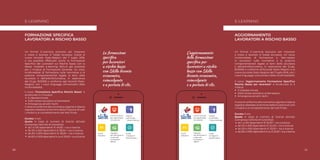 20 21
FORMAZIONE SPECIFICA
LAVORATORI A RISCHIO BASSO
Un format E-Learning esclusivo per imparare
a vivere e lavorare in totale sicurezza. Grazie al
nuovo Accordo Stato-Regioni del 7 luglio 2016,
è ora possibile effettuare anche la Formazione
Specifica dei Lavoratori sul Rischio basso con la
stessa modalità e-learning SKILLA già proposta
per il modulo di Formazione Generale. Un corso
multimediale di formazione sulle normative e le
pratiche comportamentali legate ai temi della
sicurezza e dell’antinfortunistica, in osservanza
del D.Lgs. 81/2008 e conforme agli Accordi Stato-
Regioni, con i nuovi linguaggi comunicativi della
multimedialità.
Un format E-Learning esclusivo per imparare
a vivere e lavorare in totale sicurezza. Un corso
multimediale di formazione e “ben-essere
in sicurezza” sulle normative e le pratiche
comportamentali legate ai temi della sicurezza
e dell’antinfortunistica, in osservanza del D.Lgs.
81/2008 e conforme all’Accordo Stato-Regioni e al
nuovo Accordo Stato-Regioni del 7 luglio 2016, con i
nuovi linguaggi comunicativi della multimedialità.
Il corso “Aggiornamento Formazione Specifica
Rischio Basso per lavoratori” è strutturato in 3
moduli:
Il videoterminale.
Dallo stress lavorativo al benessere.
Emergenza ed altri rischi.
Il corso è conforme alla normativa vigente e rilascia
regolare attestato al termine della fruizione di tutti
i moduli e al completamento del test finale.
Durata: 6 ore
Quota in base al numero di licenze attivate
(compresa l’attività di tutorship):
da 1 a 100 dipendenti € 55,00 + iva a licenza
da 101 a 200 dipendenti € 44,00 + iva a licenza
da 201 a 500 dipendenti € 33,00 + iva a licenza
da 501 a 1.000 dipendenti in su € 25,00 + iva a licenza
Il corso “Formazione Specifica Rischio Basso” è
strutturato in 3 moduli:
Il videoterminale.
Dallo stress lavorativo al benessere.
Emergenza ed altri rischi.
Il corso è conforme alla normativa vigente e rilascia
regolare attestato al termine della fruizione di tutti
i moduli e al completamento del test finale.
Durata: 4 ore
Quota in base al numero di licenze attivate
(compresa l’attività di tutorship):
da 1 a 100 dipendenti € 49,50 + iva a licenza
da 101 a 200 dipendenti € 38,50 + iva a licenza
da 201 a 500 dipendenti € 28,50 + iva a licenza
da 501 a 1.000 dipendenti in su € 20,00 + iva a licenza
AGGIORNAMENTO
LAVORATORI A RISCHIO BASSO
Cartoni animati
per apprendere
con piacere
Tutorial
audio/video
+ visual thinking
Giochi
interattivi
Vignette
per affrontare in
modo soft
le situazioni
difficili
Guide
e mappe di
orientamento
La formazione
specifica
per lavoratori
a rischio basso
con Skilla diventa
economica,
coinvolgente
e a portata di clic.
L’aggiornamento
della formazione
specifica per
lavoratori a rischio
basso con Skilla
diventa economica,
coinvolgente
e a portata di clic.
Cartoni animati
per apprendere
con piacere
Tutorial
audio/video
+ visual thinking
Giochi
interattivi
Vignette
per affrontare in
modo soft
le situazioni
difficili
Guide
e mappe di
orientamento
20 21
E-LEARNINGE-LEARNING
 
