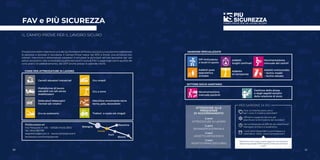 30 31
FAV e PIÙ SICUREZZA
IL CAMPO PROVE PER IL LAVORO SICURO
FondazioneAldiniValerianièunodeisocifondatoridiPiùSicurezzalacuivocazioneèaddestrare
le persone a lavorare in sicurezza. Il Campo Prove nasce nel 2012 a Imola: una struttura con
scenari, macchine e attrezzature necessari a simulare le principali attività lavorative dei vari
settori produttivi. Alla consolidata qualità dei corsi in aula di FAV si aggiunge così la qualità dei
corsi pratici di addestramento, dal 2017 anche presso le aziende clienti.
CORSI PER ATTREZZATURE DI LAVORO
Gru mobili
Gru a torre
Macchine movimento terra:
terna, pala, escavatore
Trattori a ruote e/o cingoli
Piattaforme di lavoro
elevabili con e/o senza
stabilizzatori
Carrelli elevatori industriali
Sollevatori telescopici
frontali e/o rotativi
Gru su autocarro
Bologna
Imola
Forlì
Rimini
RavennaPiùSicurezza srl
Via Pasquala n. 4/k – 40026 Imola (BO)
Tel. 0542.367139
segreteria@piusic.it - www.campoprove.it
facebook.com/campoprove
Movimentazione
manuale dei carichi
Addetti antincendio:
- rischio medio
- rischio elevato
Addetti posa
segnaletica
stradale
DPI Anticaduta
e lavori in quota
Addetti
luoghi confinati
Addetto
al carroponte
MANSIONI SPECIALIZZATE
SETTORE SOCIO SANITARIO
Gestione dello stress
e degli aspetti emotivi
della relazione di aiuto
Movimentazione
manuale pazienti
30 31
CAMPO PROVE PER UN LAVORO SICURO
5 anni
ATTREZZATURE DI LAVORO
4 anni
SEGNALETICA STRADALE
3 anni
ADDETTO ANTINCENDIO
3 anni
ADDETTO PRIMO SOCCORSO
Vuoi un interlocutore unico
per i corsi in materia aziendale?
Offriamo supporto tecnico per
pianificare la formazione dei lavoratori
Hai un'attrezzatura difficile da classificare?
Manadaci la foto e ti aiuteremo.
I corsi sono disponibili a commessa e a
calendario. Visita : www.campoprove.it
PER SAPERNE DI PIÙ
"Riteniamo che il nostro valore aggiunto sia parlare la
stessa lingua degli RSPP avendo svolto per anni tale
ruolo"
ATTENZIONE ALLE
FREQUENZE
DI AGGIORNAMENTO
 