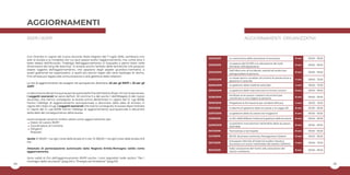 14 15
AGGIORNAMENTI
Con l’entrata in vigore del nuovo Accordo Stato Regioni del 7 luglio 2016, cambiano non
solo la durata e le modalità con cui può essere svolto l’aggiornamento, ma, come dice il
testo stesso dell’Accordo, “l’obbligo dell’aggiornamento si inquadra a pieno titolo nella
dimensione del long life learning”. Si amplia anche l’ambito delle tematiche che possono
essere oggetto dell’aggiornamento, che spaziano dagli aspetti giuridico-normativi, a
quelli gestionali ed organizzativi, a quelli più tecnici legati alle varie tipologie di rischio,
fino all’area più legata alla comunicazione e alla gestione delle relazioni.
Le ore di aggiornamento da svolgere nel quinquennio diventano 40 per gli RSPP e 20 per gli
ASPP.
La decorrenza del primo quinquennio parte dalla fine del Modulo B per chi non è esonerato.
I soggetti esonerati (ai sensi dell’art. 32 comma 5 e del punto 1 dell’Allegato A del nuovo
Accordo), che hanno conseguito la laurea prima dell’entrata in vigore del D. Lgs 81/08,
hanno l’obbligo di aggiornamento quinquennale a decorrere dalla data di entrata in
vigore del citato D.Lgs. I soggetti esonerati che hanno conseguito la laurea dopo l’entrata
in vigore del D. Lgs 81/08 hanno l’obbligo di aggiornamento quinquennale a decorrere
dalla data del conseguimento della laurea.
I corsi proposti avranno inoltre valore come aggiornamento per:
Datori di Lavoro RSPP
Coordinatore di Cantiere
Dirigenti
Preposti
Quote: € 150,00 + iva ogni corso della durata di 4 ore / € 260,00 + iva ogni corso della durata di 8
ore
Attestato di partecipazione autorizzato dalla Regione Emilia-Romagna valido come
aggiornamento.
Sono validi ai fini dell’aggiornamento RSPP anche i corsi segnalati nelle sezioni “Per i
manager della sicurezza” (pag.34) e “Energia ed Ambiente” (pag.54)
RSPP / ASPP AGGIORNAMENTI ORGANIZZATIVI
23/01/2019 La costruzione delle procedure di sicurezza 09.00 - 18.008 ore
13/02/2019
La stesura del DUVRI e la valutazione dei costi
dichiarati dall’appaltatore
09.00 - 18.008 ore
22/03/2019
Lo stress lavoro-correlato: strumenti di prevenzione e
gestione in azienda
09.00 - 13.004 ore
Dall'infortunio all'incidente: metodi ed analisi per
salvaguardare le persone
09.00 - 18.008 ore25/02/2019
8 ore
06/05/2019 La gestione delle trasferte aziendali 09.00 - 13.004 ore
29/05/2019 La gestione delle manutenzioni e l’errore umano 09.00 - 18.008 ore
Facilitare la sicurezza: metodi e strumenti per
coordinare e coinvolgere le persone
09.00 - 18.008 ore12/06/2019
19/06/2019 Progettare la formazione per renderla efficace 09.00 - 13.004 ore
11/07/2019 Il sistema di gestione della sicurezza e la Legge 231 09.00 - 18.008 ore
22/07/2019 La gestione della sicurezza nei magazzini 09.00 - 18.008 ore
11/09/2019 La ISO 45001:2018 ed il sistema di gestione della sicurezza 09.00 - 18.008 ore
Le politiche manutentive nell'ambito della sicurezza
aziendale
09.00 - 18.008 ore25/09/2019
05/11/2019 Tecnostress e tecnopatie 09.00 - 18.008 ore
14/11/2019 BCMS: Business continuity Management System 09.00 - 18.008 ore
Sviluppare l'Attività di External Auditor Salute e
Sicurezza sul Lavoro nell’ambito dei sistemi 231/MOG
09.00 - 13.004 ore26/11/2019
Dalla valutazione del rischio alla valutazione del
rischio-mansione
09.00 - 18.008 ore18/12/2019
 