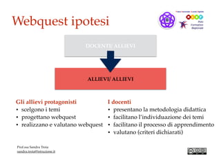 Webquest ipotesi
Prof.ssa Sandra Troia
sandra.troia@istruzione.it
DOCENTI/ ALLIEVI
ALLIEVI/ ALLIEVI
Gli allievi protagonisti
• scelgono i temi
• progettano webquest
• realizzano e valutano webquest
I docenti
• presentano la metodologia didattica
• facilitano l’individuazione dei temi
• facilitano il processo di apprendimento
• valutano (criteri dichiarati)
 