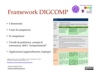 Framework DIGCOMP
Prof.ssa Sandra Troia
sandra.troia@istruzione.it
• 5 dimensioni
• 5 aree di competenza
• 21 competenze
• 3 livelli di proficiency ,esempi di
conoscenza, skill e “comportamenti”
• Applicazione (apprendimento, impiego)
Authors: Author: Anusca Ferrari Editors: Yves Punie and Barbara N. Brečko
EUR Number: JRC83167 Publication date: 8/2013
http://ipts.jrc.ec.europa.eu/publications/pub.cfm?id=6359
 