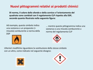 Nuovi pittogrammi relativi ai prodotti chimici
Di norma, il colore dello sfondo e della cornice e l’orientamento del
quadrato sono cambiati con il regolamento CLP rispetto alla DSP,
secondo quanto illustrato nella seguente figura:
Ad esempio, questo simbolo indica
una sostanza o un preparato (=
miscela) comburente a norma della
DSP
… mentre questo pittogramma indica una
sostanza o una miscela comburente a
norma del regolamento CLP
Ulteriori modifiche riguardano la sostituzione dello stesso simbolo
con un altro, come indicato nel seguente disegno:
 