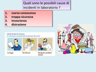 Quali sono le possibili cause di
incidenti in laboratorio ?
Quali sono le possibili cause di
incidenti in laboratorio ?
1. scarsa conoscenza
2. troppa sicurezza
3. incoscienza
4. distrazione
1. scarsa conoscenza
2. troppa sicurezza
3. incoscienza
4. distrazione
 