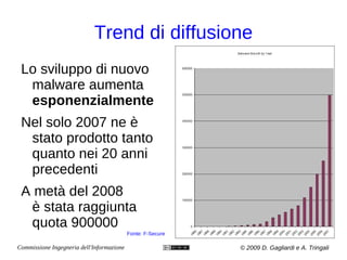 L'infezione Bisogna eseguire un'applicazione: Programma : come  notepad.exe 