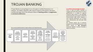 TROJAN BANKING
L’utente
apre
l’app.
Il trojan
sostituisce
l’interfaccia
con una skin
quasi
identica a
quella
originale.
L’utente
inserisce
qui le
credenziali
.
L’hacker
utilizza le
credenziali
per
accedere e
richiedere
una
transazione
.
L’app
richiede il
secondo
passaggio
di verifica e
invia un
SMS o
un’email
all’utente.
Il trojan
intercetta
il
messaggio
e lo invia
all’hacker.
La vittima non
riceve la notifica e
non si rende conto
della violazione.
L’hacker
inserisce il
codice e
conferma la
transazione
.
L’hacker
realizza il
massimo
delle
transazioni
consentite
e svuota il
conto della
vittima.
IlTrojan Banker è una tipologia di virus che opera in ambito finanziario; è un
software che infetta i dispositivi allo scopo di rubare le informazioni riservate e
confidenziali degli utenti che utilizzano sistemi di banking online e di pagamento
e commercio elettronico.
Ecco cosa succede durante un tipico attacco con trojan bancario:
La verifica in due passaggi non basta
Come si vede da questo esempio, la
maggior parte dei trojan bancari di ultima
generazione è in grado di aggirare
l’ostacolo della verifica in due passaggi,
perché entrambi sono basati su fattori di
autenticazione della stessa categoria e
sono reperibili dall’hacker con lo stesso
virus, direttamente dal terminale della
vittima.
Per sventare questo tipo di attacchi,
bisogna ricorrere all’autenticazione a due
fattori basata su dati biometrici
(impronta digitale o scanner facciale) o
token di sicurezza.
 