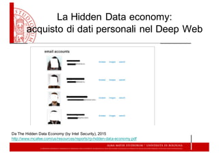 La  Hidden Data  economy:
acquisto  di  dati  personali  nel  Deep Web
Acquisto	
  di	
  dati	
  personali
Da  The  Hidden Data  Economy  (by  Intel  Security),  2015  
http://www.mcafee.com/us/resources/reports/rp-­hidden-­data-­economy.pdf
 