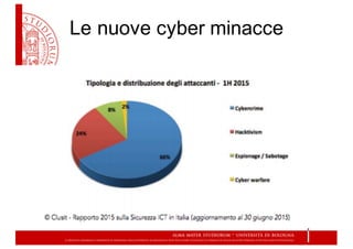 Le  nuove  cyber  minacce
 