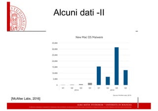 Alcuni  dati  -­II
[McAfee  Labs,  2016]
 