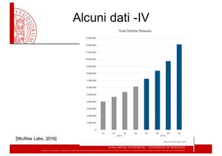 Alcuni  dati  -­IV
[McAfee  Labs,  2016]
 