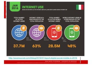 http://wearesocial.com/it/blog/2016/01/report-­digital-­social-­mobile-­in-­2016
 