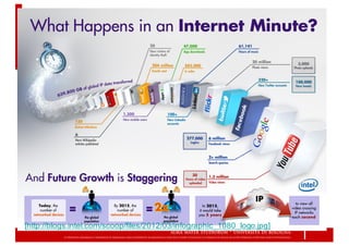 [http://blogs.intel.com/scoop/files/2012/03/infographic_1080_logo.jpg]
 