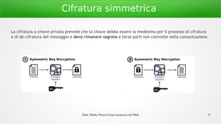 Dott. Mirko Porcu Corso sicurezza nel Web 9
Cifratura simmetrica
La cifratura a chiave privata prevede che la chiave debba essere la medesima per il processo di cifratura
e di de-cifratura del messaggio e deve rimanere segreta a terze parti non coinvolte nella comunicazione.
 
