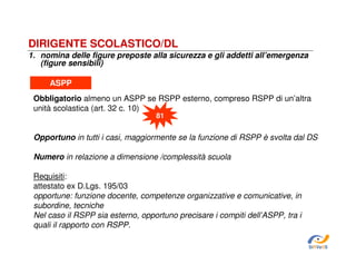 DIRIGENTE SCOLASTICO/DL
1. nomina delle figure preposte alla sicurezza e gli addetti all’emergenza
(figure sensibili)
ASPP
Obbligatorio almeno un ASPP se RSPP esterno, compreso RSPP di un’altra
unità scolastica (art. 32 c. 10)
81

Opportuno in tutti i casi, maggiormente se la funzione di RSPP è svolta dal DS
Numero in relazione a dimensione /complessità scuola
Requisiti:
attestato ex D.Lgs. 195/03
opportune: funzione docente, competenze organizzative e comunicative, in
subordine, tecniche
Nel caso il RSPP sia esterno, opportuno precisare i compiti dell’ASPP, tra i
quali il rapporto con RSPP.
SiRVeSS

 