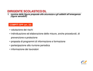DIRIGENTE SCOLASTICO/DL
1. nomina delle figure preposte alla sicurezza e gli addetti all’emergenza
(figure sensibili)

COMPITI SPP (art. 33)

• valutazione dei rischi
• individuazione ed elaborazione delle misure, anche procedurali, di
prevenzione e protezione
• proposta di programmi di informazione e formazione
• partecipazione alla riunione periodica
• informazione dei lavoratori

SiRVeSS

 