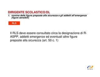 DIRIGENTE SCOLASTICO/DL
1. nomina delle figure preposte alla sicurezza e gli addetti all’emergenza
(figure sensibili)
RLS

Il RLS deve essere consultato circa la designazione di RASPP, addetti emergenze ed eventuali altre figure
preposte alla sicurezza (art. 50 c. 1)

SiRVeSS

 