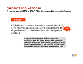 DIRIGENTE SCOLASTICO/DL
2. formazione di RSPP e ASPP, RLS, figure sensibili, preposti, dirigenti

DIRIGENTI

Il DS dovrà assicurare la formazione prevista dall’art. 37
c. 7 e relativo aggiornamento, previa individuazione dei
dirigenti secondo la definizione della funzione riportata
nell’art. 2

81
106

Persona che, in ragione delle competenze
professionali e dei poteri gerarchici e funzionali
adeguati alla natura dell’incarico conferitogli, attua
le direttive del datore di lavoro (DS), organizzando
l’attività lavorativa e vigilando su di essa (art. 2).

SiRVeSS

 