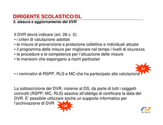 DIRIGENTE SCOLASTICO/DL
5. stesura e aggiornamento del DVR

Il DVR dovrà indicare (art. 28 c. 2):
• i criteri di valutazione adottati
• le misure di prevenzione e protezione collettive e individuali attuate
• il programma delle misure per migliorare nel tempo i livelli di sicurezza
• le procedure e le competenze per l’attuazione delle misure
• le mansioni che espongano a rischi particolari
81

• i nominativi di RSPP, RLS e MC che ha partecipato alla valutazione
La sottoscrizione del DVR, insieme al DS, da parte di tutti i soggetti
coinvolti (RSPP, MC, RLS) assolve all’obbligo di certificare la data del
DVR. E’ possibile utilizzare anche un supporto informatico per
l’archiviazione dl DVR
106

SiRVeSS

 