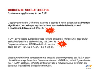 DIRIGENTE SCOLASTICO/DL
5. stesura e aggiornamento del DVR

L’aggiornamento del DVR deve avvenire a seguito di rischi evidenziati da infortuni
significativi occorsi e per ogni variazione sostanziale delle situazioni
e condizioni di lavoro (art. 29 c. 3).
81

Il DVR deve essere custodito presso l’istituto al quale si riferisce (nel caso di più
sedi/plessi presso la sede centrale) (art. 29 c. 4).
81
Su precisa richiesta, il RLS ha diritto di ricevere
copia del DVR (art. 50 c. 4, art. 18 c. 1 lett. o).

Opportuno definire le competenze e le modalità di coinvolgimento del RLS in caso
di modifiche e regolamentare l’eventuale accesso al DVR da parte di figure diverse
dal R-ASPP, RLS (es. richiesta scritta motivata) o l’illustrazione ai lavoratori dei
contenuti in occasione di incontri informativi.
SiRVeSS

 