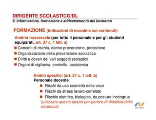 DIRIGENTE SCOLASTICO/DL
6. informazione, formazione e addestramento dei lavoratori

FORMAZIONE (indicazioni di massima sui contenuti)
Ambito trasversale (per tutto il personale e per gli studenti
equiparati, art. 37 c. 1 lett. a)
Concetti di rischio, danno prevenzione, protezione
Organizzazione della prevenzione scolastica
Diritti e doveri dei vari soggetti scolastici
Organi di vigilanza, controllo, assistenza
Ambiti specifici (art. 37 c. 1 lett. b)
Personale docente
Rischi da uso scorretto della voce
Rischi da stress lavoro-correlato
Rischio elettrico, biologico, da posture incongrue
(utilizzare questo spazio per parlare di didattica della
sicurezza)

SiRVeSS

 