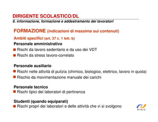 DIRIGENTE SCOLASTICO/DL
6. informazione, formazione e addestramento dei lavoratori

FORMAZIONE (indicazioni di massima sui contenuti)
Ambiti specifici (art. 37 c. 1 lett. b)
Personale amministrativo
Rischi da lavoro sedentario e da uso dei VDT
Rischi da stress lavoro-correlato
Personale ausiliario
Rischi nelle attività di pulizia (chimico, biologico, elettrico, lavoro in quota)
Rischio da movimentazione manuale dei carichi
Personale tecnico
Rischi tipici dei laboratori di pertinenza
Studenti (quando equiparati)
Rischi propri dei laboratori e delle attività che vi si svolgono
SiRVeSS

 