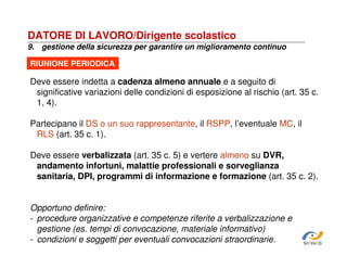 DATORE DI LAVORO/Dirigente scolastico
9. gestione della sicurezza per garantire un miglioramento continuo
RIUNIONE PERIODICA

Deve essere indetta a cadenza almeno annuale e a seguito di
significative variazioni delle condizioni di esposizione al rischio (art. 35 c.
1, 4).
Partecipano il DS o un suo rappresentante, il RSPP, l’eventuale MC, il
RLS (art. 35 c. 1).
Deve essere verbalizzata (art. 35 c. 5) e vertere almeno su DVR,
andamento infortuni, malattie professionali e sorveglianza
sanitaria, DPI, programmi di informazione e formazione (art. 35 c. 2).

Opportuno definire:
- procedure organizzative e competenze riferite a verbalizzazione e
gestione (es. tempi di convocazione, materiale informativo)
- condizioni e soggetti per eventuali convocazioni straordinarie.

SiRVeSS

 