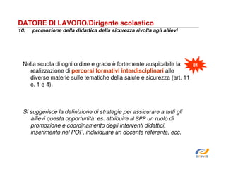 DATORE DI LAVORO/Dirigente scolastico
10.

promozione della didattica della sicurezza rivolta agli allievi

Nella scuola di ogni ordine e grado è fortemente auspicabile la
realizzazione di percorsi formativi interdisciplinari alle
diverse materie sulle tematiche della salute e sicurezza (art. 11
c. 1 e 4).

81

Si suggerisce la definizione di strategie per assicurare a tutti gli
allievi questa opportunità: es. attribuire al SPP un ruolo di
promozione e coordinamento degli interventi didattici,
inserimento nel POF, individuare un docente referente, ecc.

SiRVeSS

 