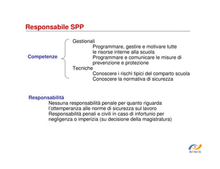 Responsabile SPP

Competenze

Gestionali
Programmare, gestire e motivare tutte
le risorse interne alla scuola
Programmare e comunicare le misure di
prevenzione e protezione
Tecniche
Conoscere i rischi tipici del comparto scuola
Conoscere la normativa di sicurezza

Responsabilità
Nessuna responsabilità penale per quanto riguarda
l’ottemperanza alle norme di sicurezza sul lavoro
Responsabilità penali e civili in caso di infortunio per
negligenza o imperizia (su decisione della magistratura)

SiRVeSS

 