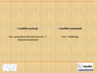 • Conflitti verticali
• (es. procedura disciplinare art. 7
Statuto lavoratori)
• Conflitti orizzontali
• (es. mobbing)
 