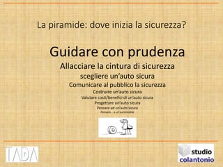 La piramide: dove inizia la sicurezza?
Guidare con prudenza
Allacciare la cintura di sicurezza
scegliere un’auto sicura
Comunicare al pubblico la sicurezza
Costruire un’auto sicura
Valutare costi/benefici di un’auto sicura
Progettare un’auto sicura
Pensare ad un’auto sicura
Pensare… a un’automobile
 