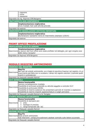 4 
- cognome - nome - mansione 
Segnalato da ing. Rapinesi ATB Bergamo TRATTAMENTO NON CONFORMITA’ 
Implementazione migliorativa Invio multiplo mail sulle attività previste 
Segnalato da kedrion INSERIMENTO SEGNALAZIONI CRITICHE/INFORTUNI 
Implementazione migliorativa Numerazione riportante l’anno di inserimento (esempio 1/2014) 
Segnalato da kedrion 
FRONT OFFICE PROFILAZIONE PROFILAZIONE CICLO DI DEMING 
Descrizione 
Implementazione migliorativa Le sezioni del front office sono state profilate nel dettaglio, per ogni singola voce dello status navigator 
Segnalato da Rapinesi ATB Bergamo 
MODULO REGISTRO ANTINCENDIO INSERISCI NEL REGISTRO 
Descrizione 
Bug Fix Nei nodi dei presidi antincendio, se si toglie la spuntina Inserisci nel registro, di un inserimento già fatto,non si svuotano i campi nel registro estintori (riprende quelli inseriti in precedenza) 
Segnalato da Pasquale Vassallo Ramoil DATI GENERALI 
Descrizione 
Nuova funzionalità Sezione completamente rivisitata Possibilità di archiviare protocollo su attività soggette a controllo VV.F Possibilità di archivivare (SCIA) Possibilità di Inserire sostanze che presentano pericolo di incendio o esplosione Possibilità di inserire impianti apparecchiature o luoghi pericolosi 
Segnalato da Pasquale vassallo-Ramoil e N. Ferigato STAMPA REGISTRO ANTINCENDIO 
Descrizione 
Nuova funzionalità Possibilità di stampare per: area tipologia di presidio range temporale (da –al) 
Segnalato da Pasquale vassallo-Ramoil SEZIONE INTERVENTI 
Descrizione 
Bug Fix Nodo presidi antincendio Tab Interventi: campo provvedimenti adottati controllo sulle lettere accentate 
Segnalato da Pasquale vassallo-Ramoil  