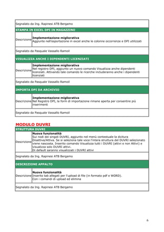 6 
Segnalato da Ing. Rapinesi ATB Bergamo STAMPA IN EXCEL DPI IN MAGAZZINO 
Descrizione 
Implementazione migliorativa Aggiunte nell’esportazione in excel anche le colonne occorrenze e DPI utilizzati 
Segnalato da Pasquale Vassallo Ramoil VISUALIZZA ANCHE I DIPENDENTI LICENZIATI 
Descrizione 
Implementazione migliorativa Nel registro DPI, aggiunto un nuovo comando Visualizza anche dipendenti licenziati. Attivando tale comando le ricerche includeranno anche i dipendenti licenziati 
Segnalato da Pasquale Vassallo Ramoil IMPORTA DPI DA ARCHIVIO 
Descrizione 
Implementazione migliorativa Nel Registro DPI, la form di importazione rimane aperta per consentire più inserimenti 
Segnalato da Pasquale Vassallo Ramoil 
MODULO DUVRI STRUTTURA DUVRI 
Descrizione 
Nuova funzionalità Sui nodi dei singoli DUVRI, aggiunto nel menù contestuale la dicitura Disattiva/Attiva. Se si seleziona tale voce l'intera struttura del DUVRI selezionato viene nascosta. Inserito comando Visualizza tutti i DUVRI (attivi e non Attivi) e visualizza solo DUVRI attivi. Di default saranno visualizzati i DUVRI attivi 
Segnalato da Ing. Rapinesi ATB Bergamo DESCRIZIONE APPALTO 
Descrizione 
Nuova funzionalità Inserito tab allegati per l'upload di file (in formato pdf e WORD). Con i comandi di upload ed elimina 
Segnalato da Ing. Rapinesi ATB Bergamo 
 