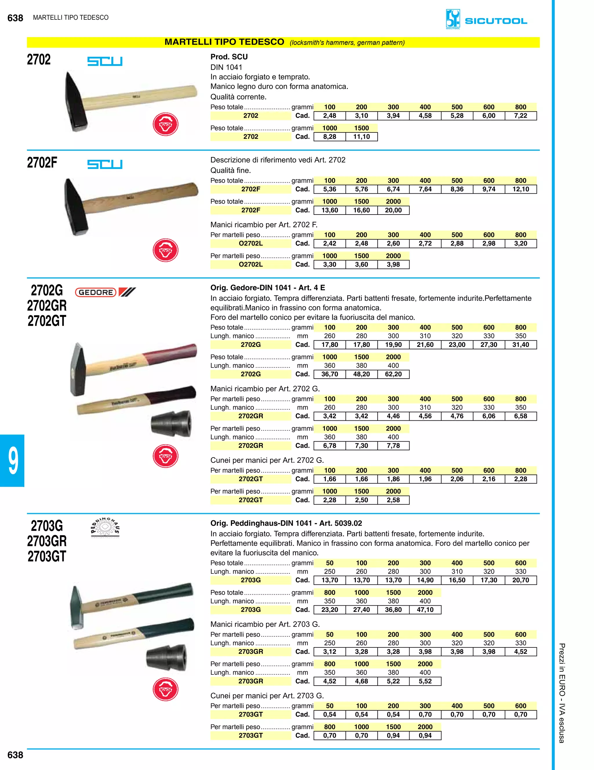 Martelli Slotted Ruler Sicutool Utensili 2013 - MARTELLERIA - SPINE, MOLLE - ARTICOLI PER ...