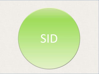 Sid | PPTX