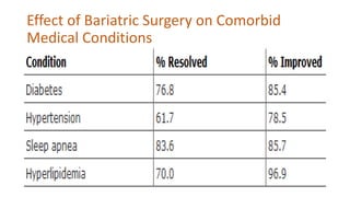 Effect of Bariatric Surgery on Comorbid
Medical Conditions
 