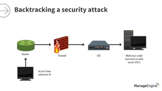 Backtracking a security attack
 