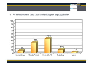 Überschrift

9. Wo im Unternehmen sollte Social Media strategisch angesiedelt sein?

100

 90

 80

 70

 60
             ...