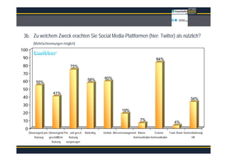 Überschrift

 3b. Zu welchem Zweck erachten Sie Social Media-Plattformen (hier: Twitter) als nützlich?
          (Mehrfach...