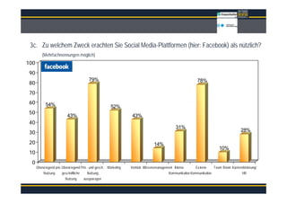 Überschrift

 3c. Zu welchem Zweck erachten Sie Social Media-Plattformen (hier: Facebook) als nützlich?
          (Mehrfac...